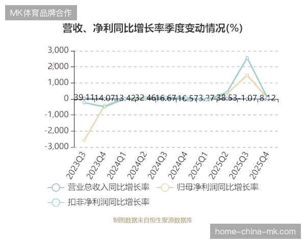 赛事资产分层授权后为何传统体育媒体仍面临直播流量高企却难盈利的困境